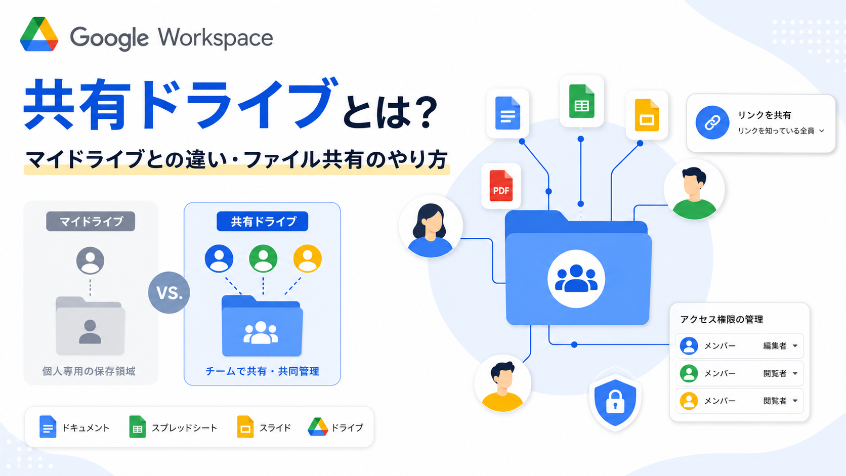 Google Workspaceの共有ドライブとは？マイドライブとの違い・ファイル共有のやり方を解説