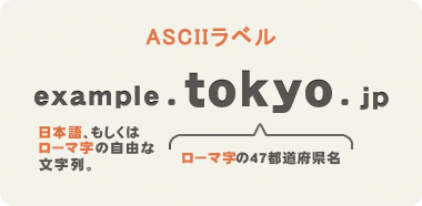 ASCIIラベル